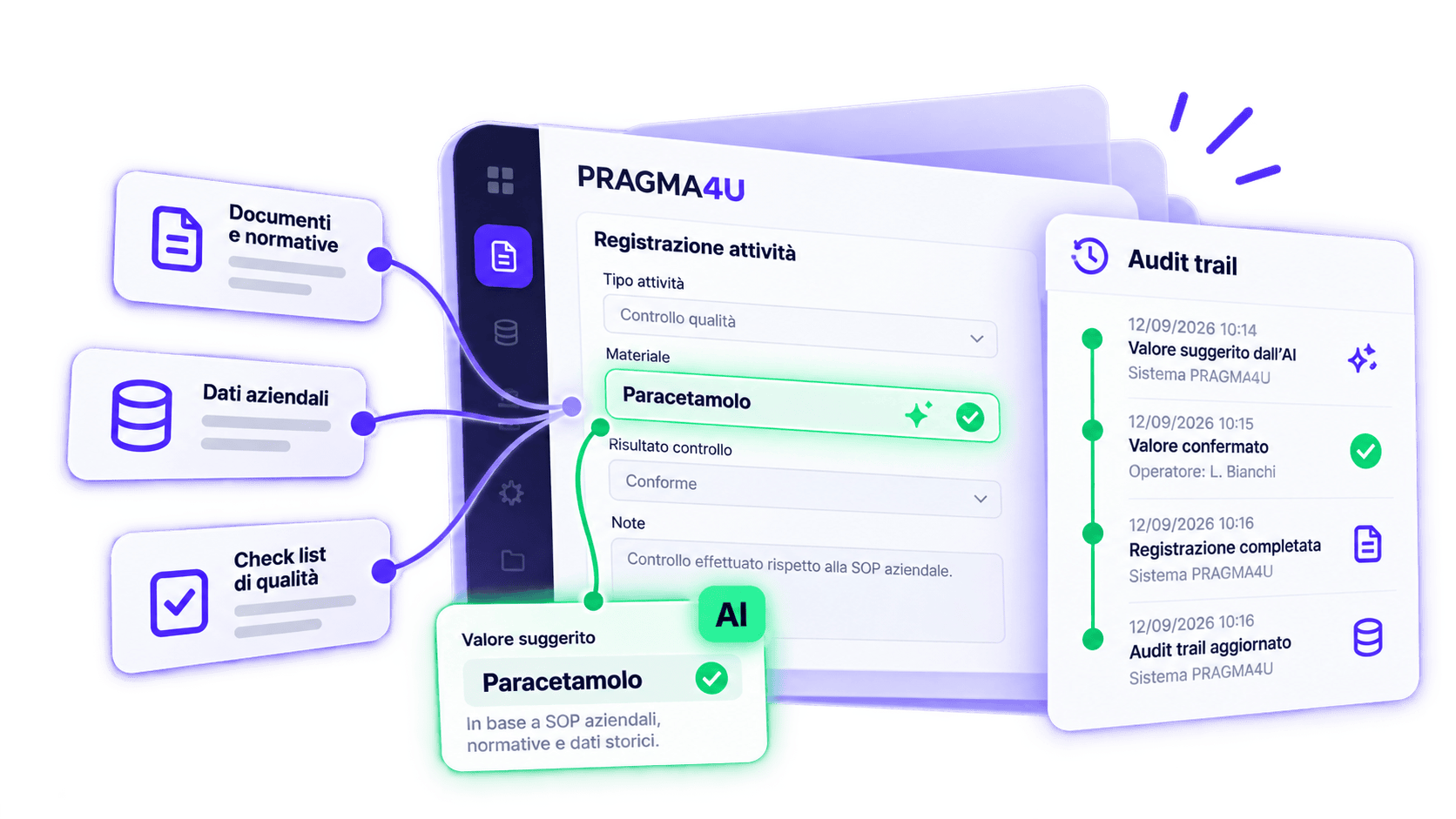 Tracciabilit&agrave; e audit trail con PRAGMA4U Predictive AI