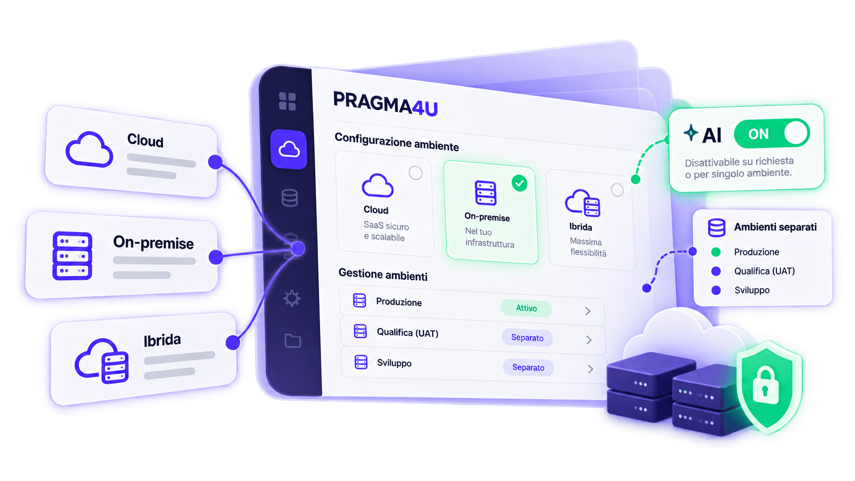 Configurazione cloud, on-premise e ibrida di PRAGMA4U Predictive AI