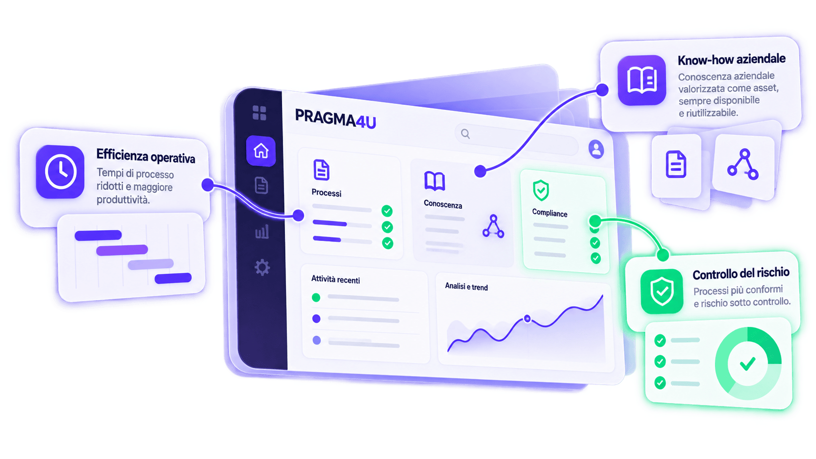 Efficienza, valorizzazione del know-how e controllo del rischio con PRAGMA4U Predictive AI