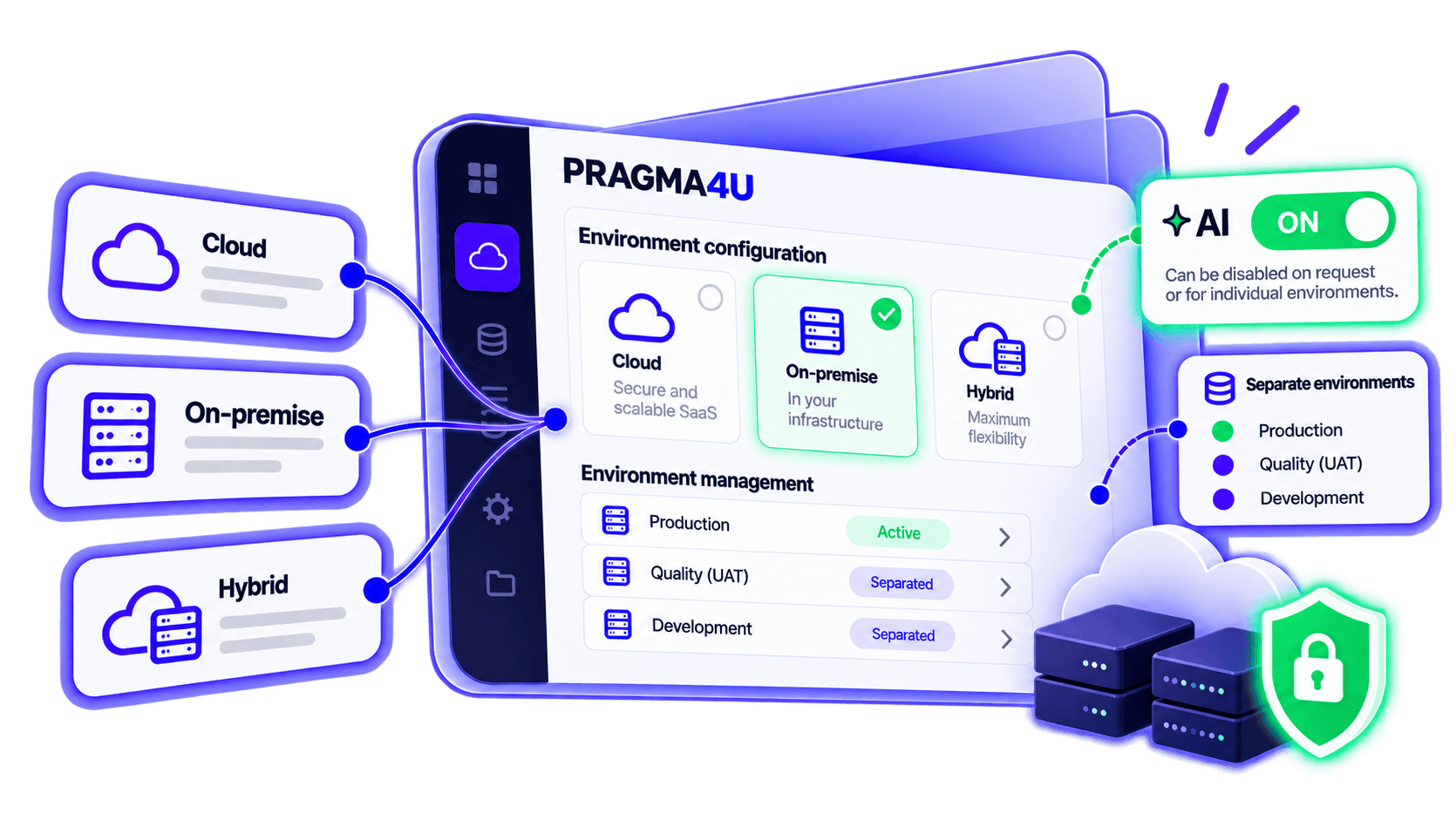 Cloud, on-premises, and hybrid configurations of PRAGMA4U Predictive AI