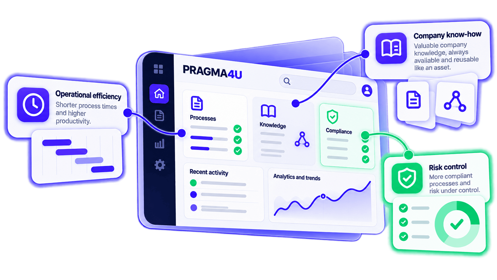 Efficiency, Leveraging Expertise, and Risk Management with PRAGMA4U Predictive AI